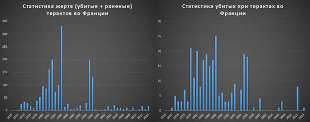 Франция, теракт (2)