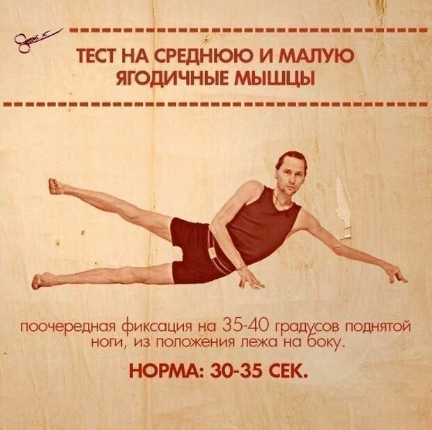 10 упражнений, которые покажут ваши слабые места 10 упражнений, которые покажут ваши слабые места