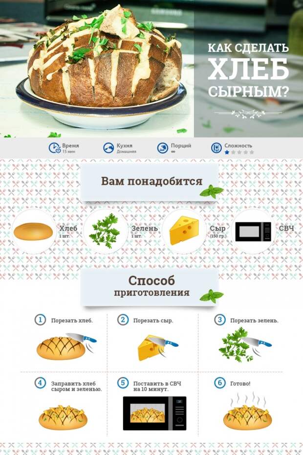 15 неожиданных возможностей микроволновки