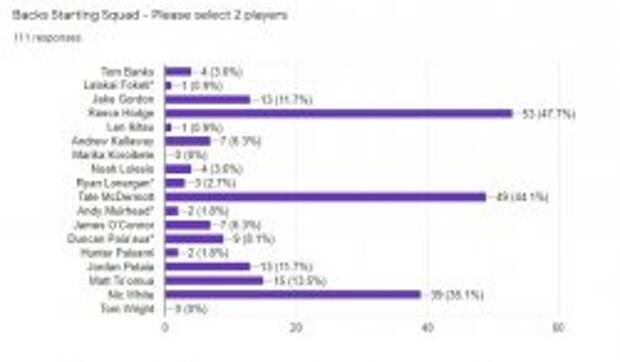 Reserve Fairies Voting