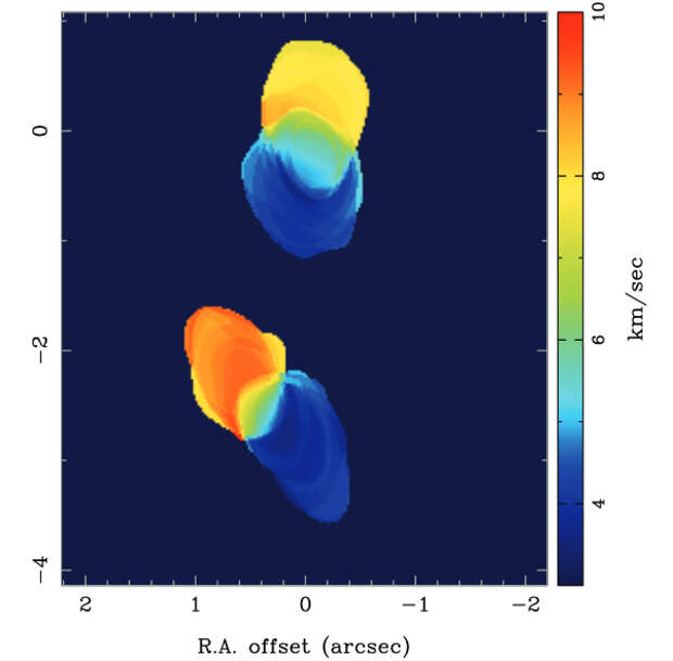 Протопланетные диски HK Тельца (из статьи arXiv:1407.8211). Цвет кодирует скорость вращения