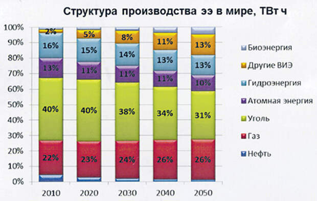 росатом, атомная энергетика, аэс, электроэнергия, отработанное ядерное топливо, оят, уран, проект прорыв, ядерный топливный цикл, ятц, вячеслав першуков, реактор, брест-300, бн-600