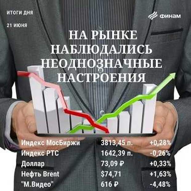 Итоги дня на российском рынке