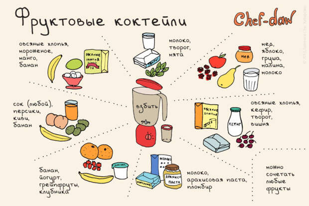универсальная шпаргалка для кухни 