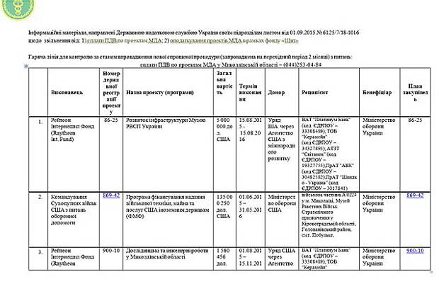Началась подготовка к размещению ракет США на юге Украины