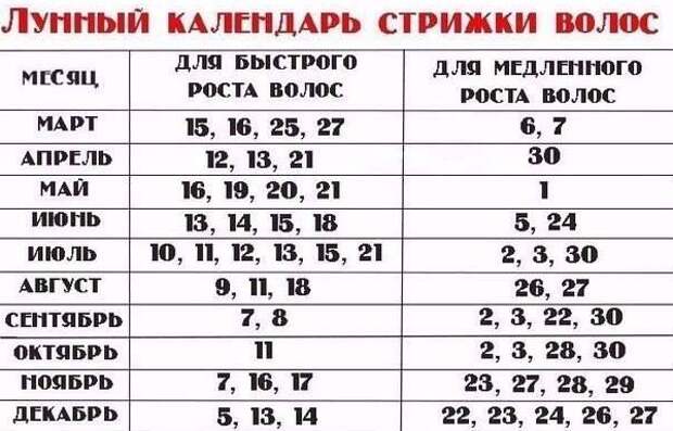 Лунный календарь 