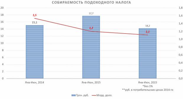 Экономист Владимир Ковалкин: планы властей на 2016—2018 годы — к чему готовиться?