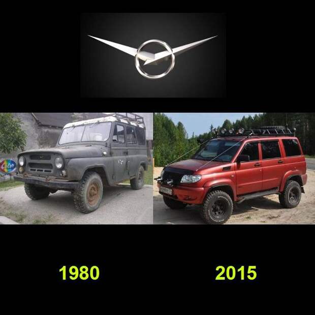 Как изменились автомобили с 80-х годов  авто, дизайн авто, экстерьер