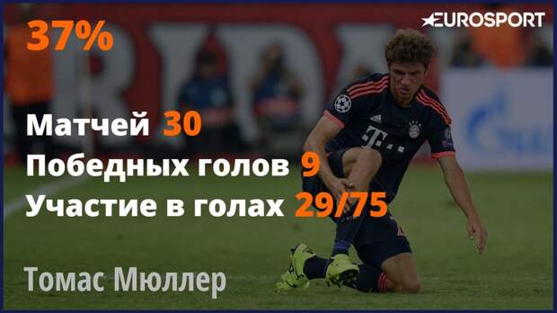 Томас Мюллер