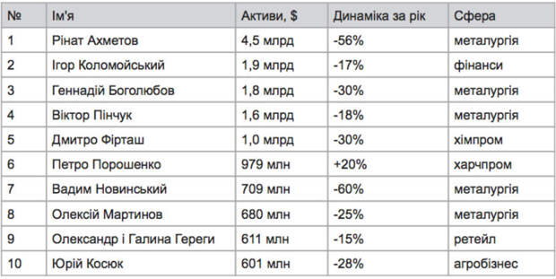 таблица