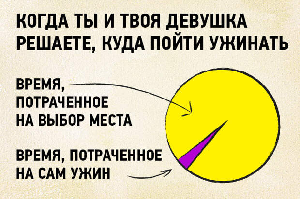 17 графиков и диаграмм, которые идеально описывают жизнь тридцатисчемтолетних
