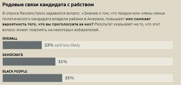 Опрос Рейтерс BLM