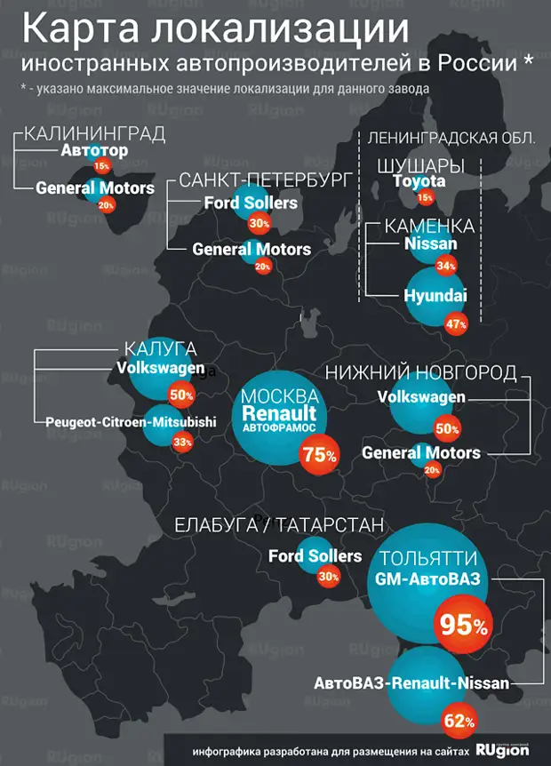 Карта россии автомобильные заводы