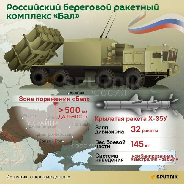 Ракетные комплексы "Бал" из брянских лесов взяли на прицел Киев, Кривой Рог и Тернополь
