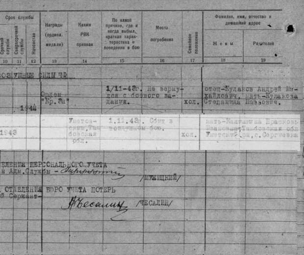 Установлен экипаж погибшего штурмовика Ил-2, обнаруженного на дне Керченского пролива Установлен экипаж погибшего штурмовика Ил-2, обнаруженного на дне Керченского пролива