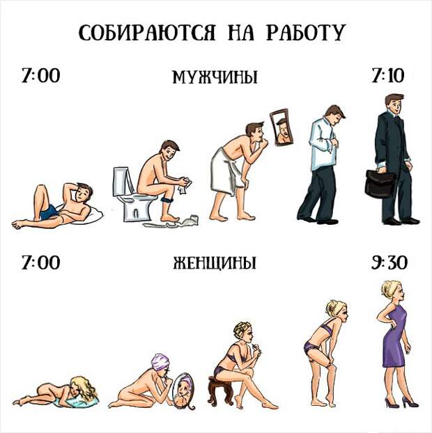 отличия между мужчинами и женщинами