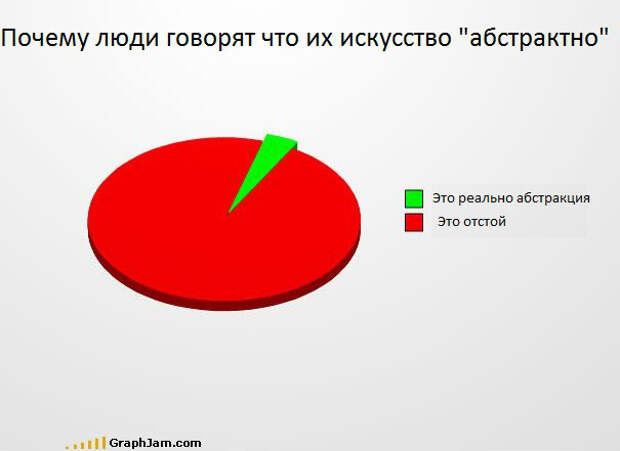 Забавные графики абстрактно