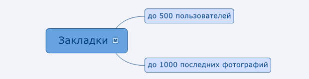 Какие ограничения есть в ВКонтакте Ограничения ВКонтакте
