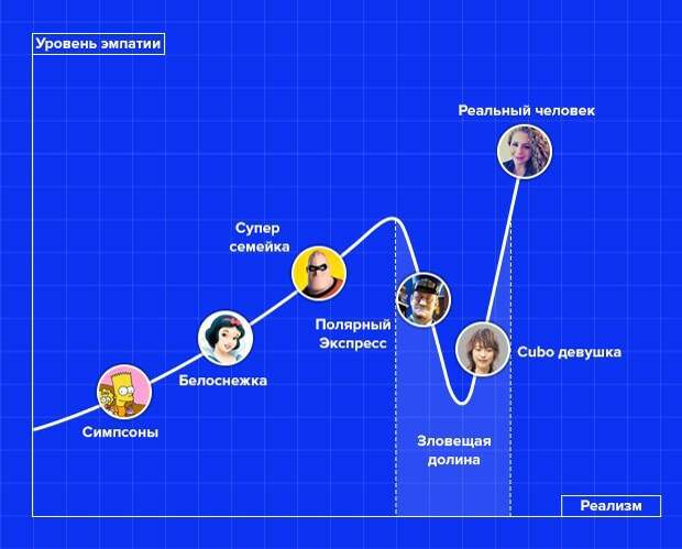 Зло побеждает добро: почему мы боимся роботов. Изображение № 4.