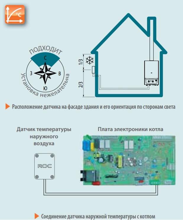 Датчик температуры в комнате для газового котла