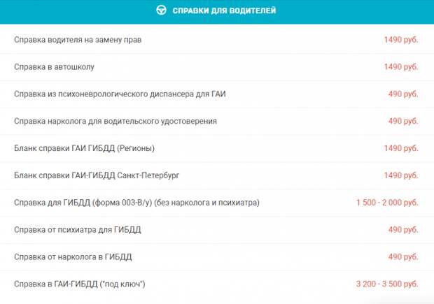 Эксперимент удался: журналисты проверили сайты по продаже мед справок Эксперимент удался: журналисты проверили сайты по продаже мед справок