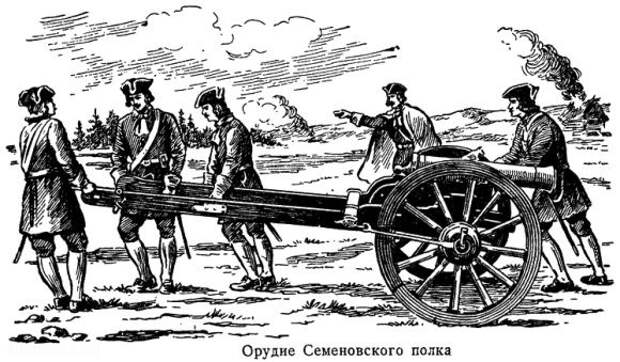 Первые русские артиллеристы Первые русские артиллеристы