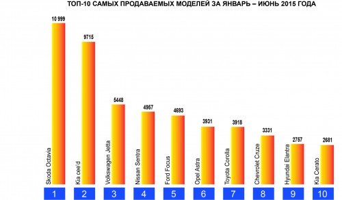 Диаграмма
