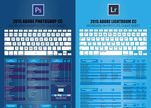 Шпаргалки с комбинациями горячих клавиш для Photoshop и Lightroom