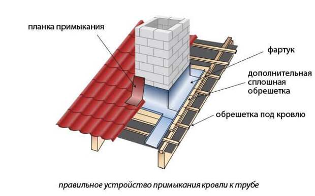 Услуги сантехника в Москве и Московской области