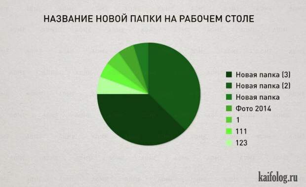 Смешные диаграммы (40 картинок)