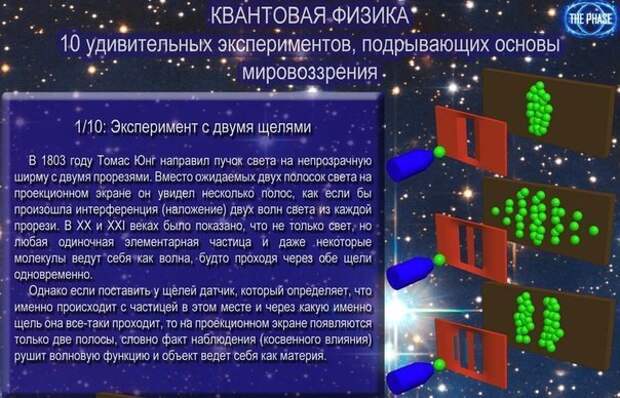 Квантовая физика: 10 невероятных фактов  наука в массы, факты
