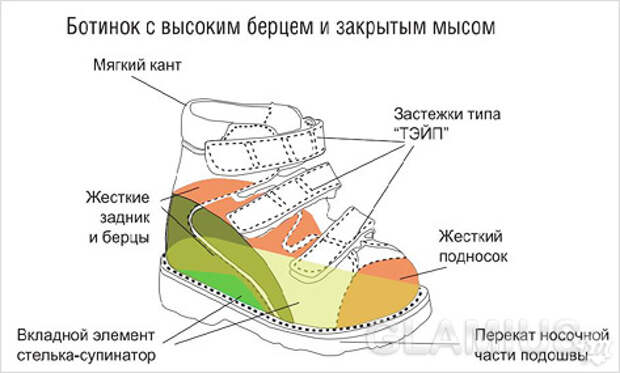 Ортопедическая детская обувь Ортопедическая детская обувь
