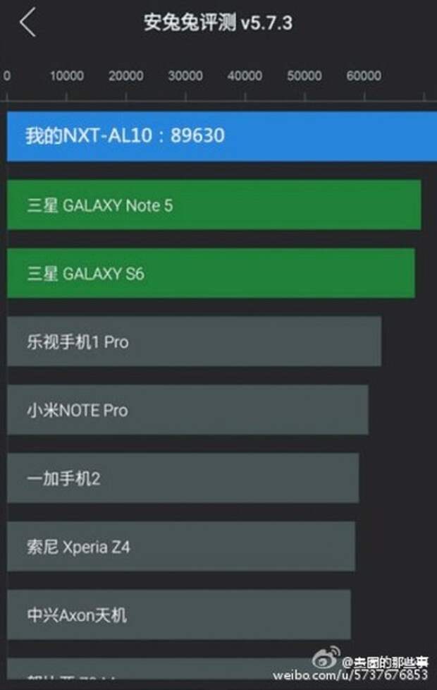 Huawei Mate 8 в AnTuTu