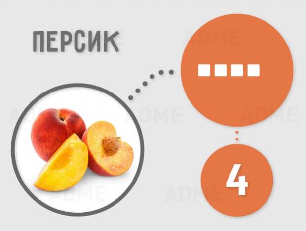 Сколько кубиков рафинада содержится в продуктах