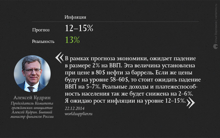О чем мечтали в конце 2014 года: неудачные экономические прогнозы
