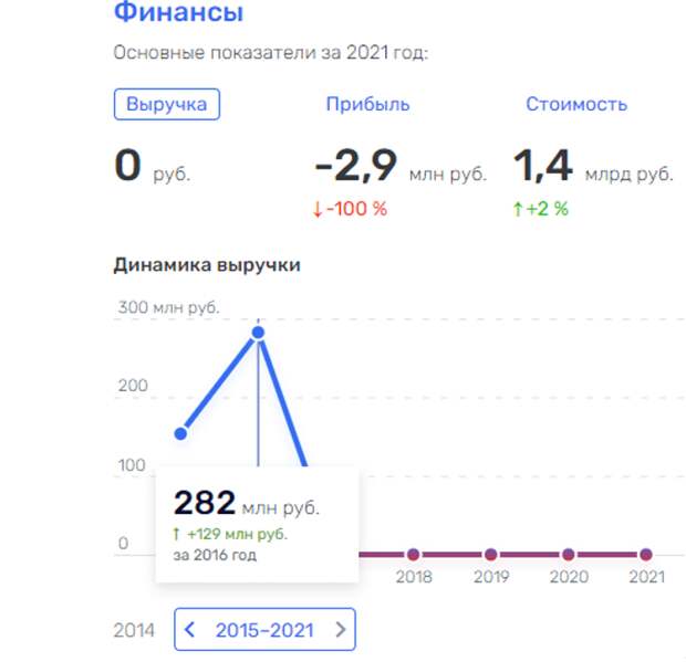 "Парковый" передел Кондратьева