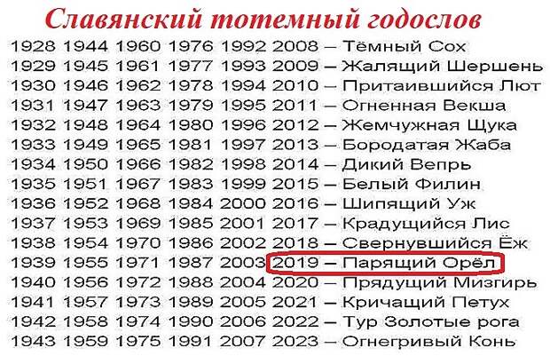 славянский тотемный годослов
