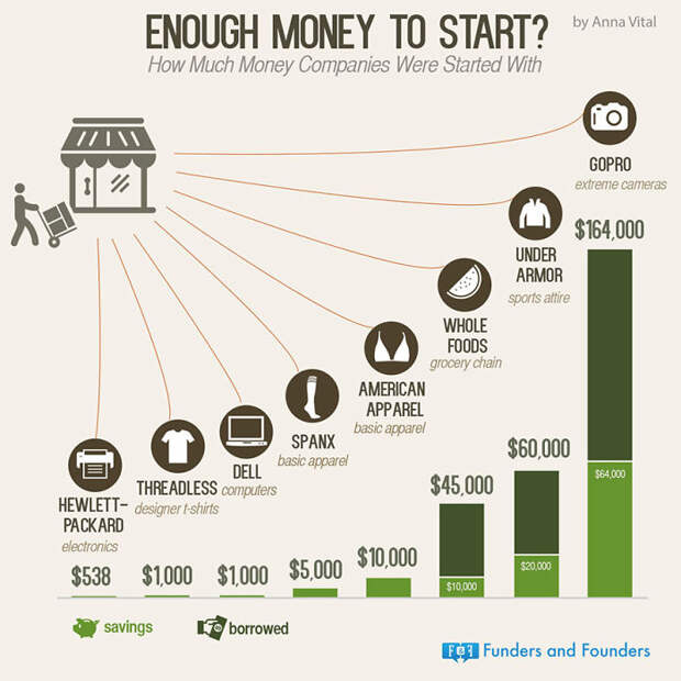 Startup Infographics