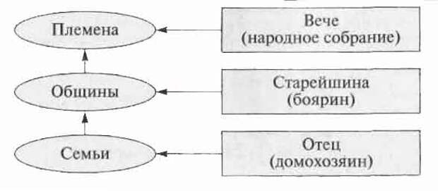 Образ жизни древних славян