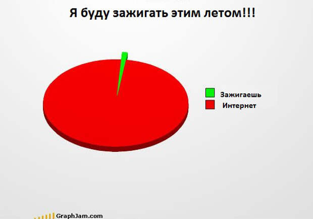 Забавные графики лето