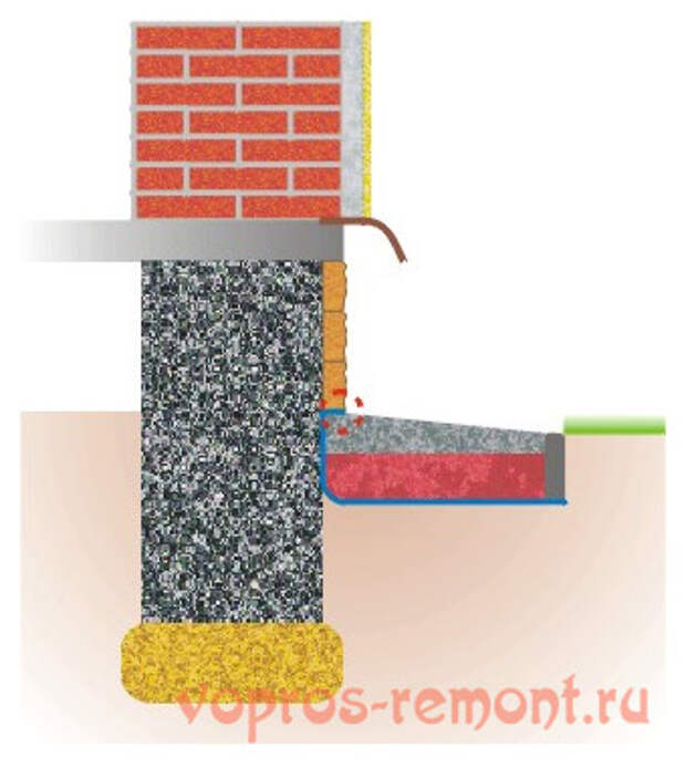 Отделка цоколя над отмосткой