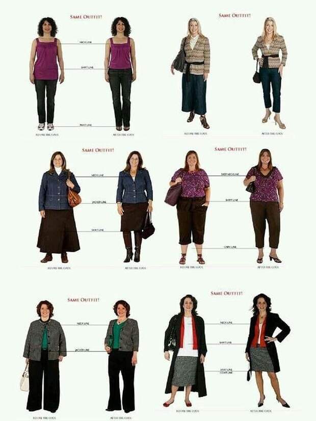 Длина верхней одежды для невысоких женщин