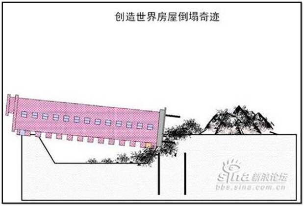 Упавшие дома в Китае (15 фото)