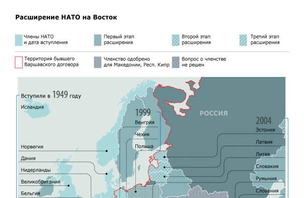 Расширение НАТО на Восток