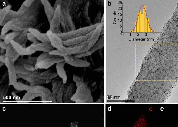 Кристалличность органических каркасов выросла благодаря двухстадийной методике синтеза