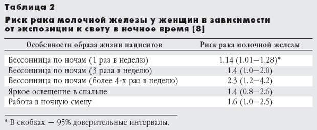 Хронометр жизни. Отчего мы стареем Хронометр жизни. Отчего мы стареем