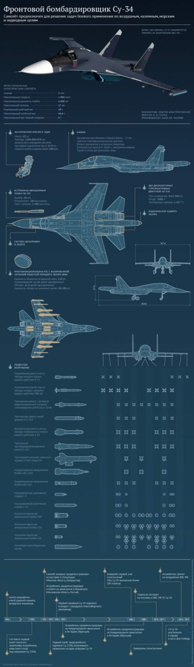 ВС РФ в ноябре получат комплексы, превращающие Су-34 в самолет РЭБ
