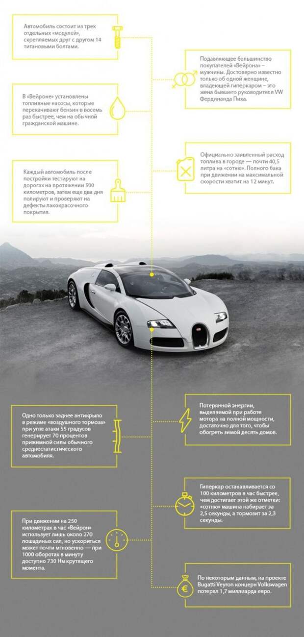 История создания и успеха Bugatti Veyron История создания и успеха Bugatti Veyron Veyron, bugatti, bugatti veyron, авто