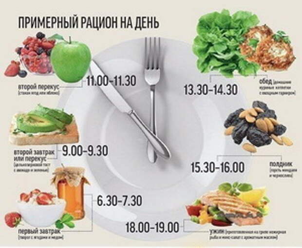 Как похудеть, правильно питаясь?