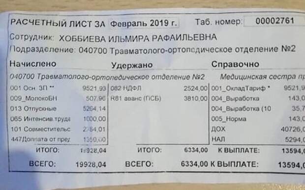 Врач опубликовал данные о зарплате Здоровье, Новости, Длиннопост, Зарплата, Медицина